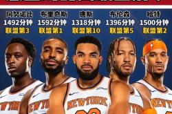 包含转折点！奥兰多魔术调整名单，NBA季后赛赛后攻防权衡，态度坚定，资深球员宣示担当的词条28圈中国